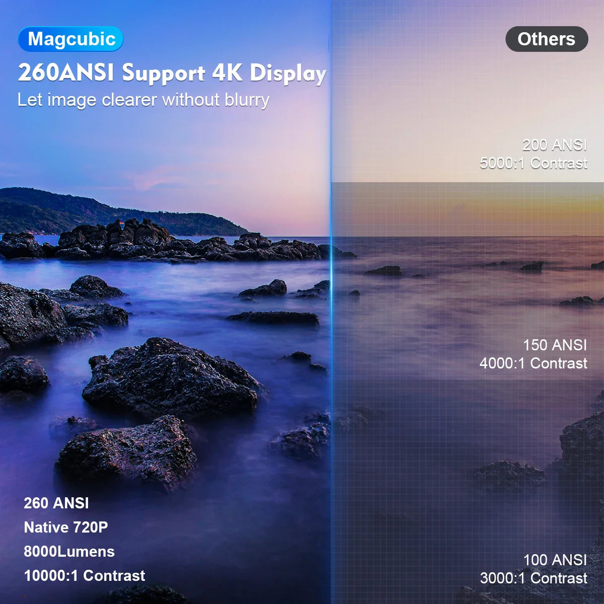 MAGCUBIC™ 4K Projector